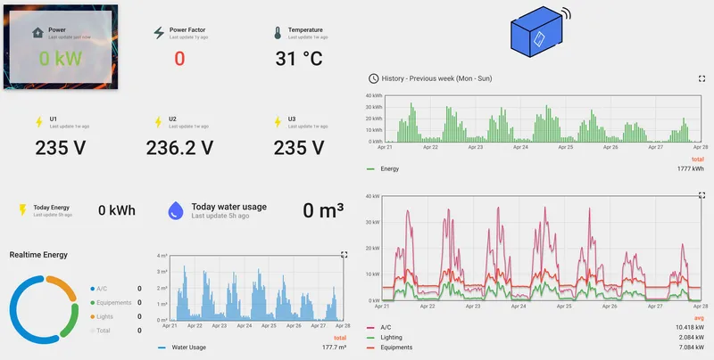 Industrial IOT Solutions by ACTE Technology