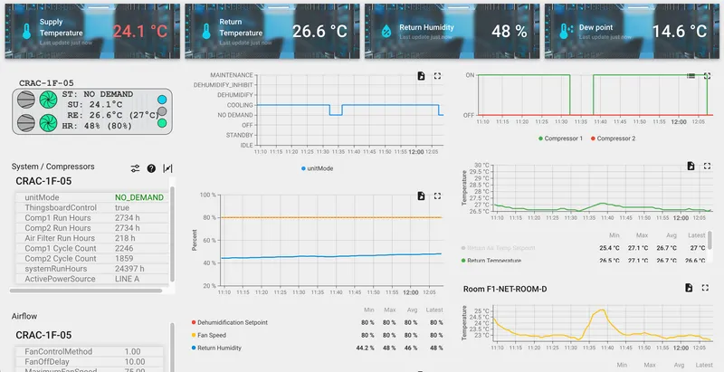 Datacenter Solution by ACTE Technology